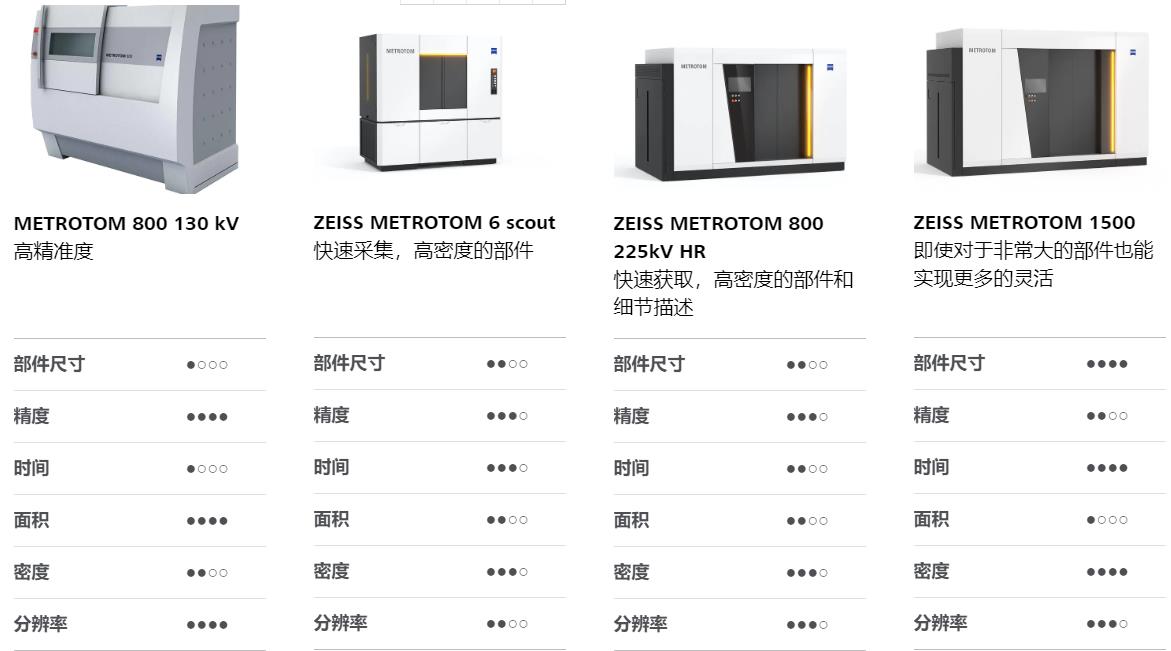 兰州兰州蔡司兰州工业CT