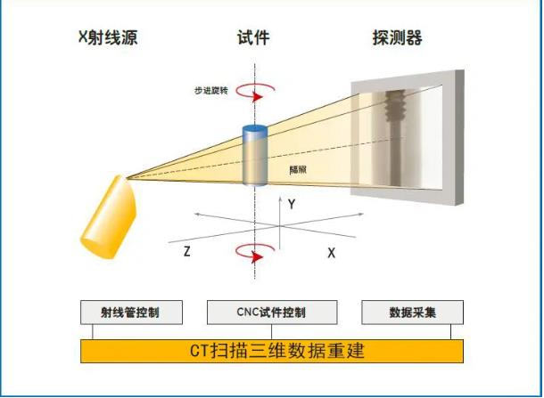 兰州工业CT无损检测