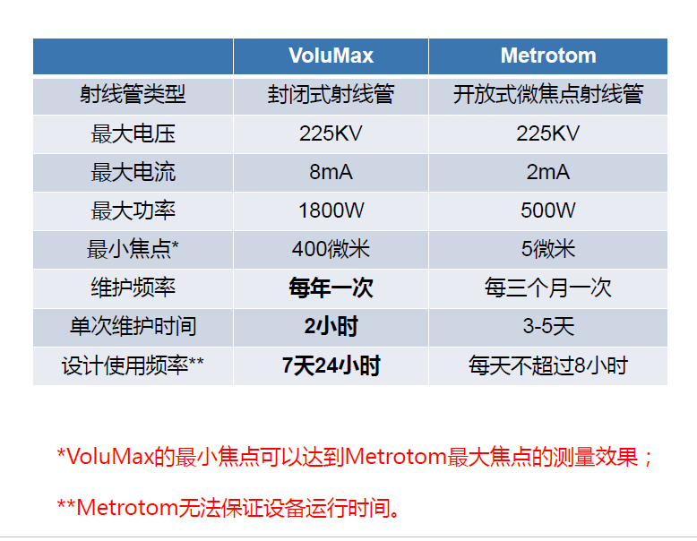 兰州兰州蔡司兰州工业CT