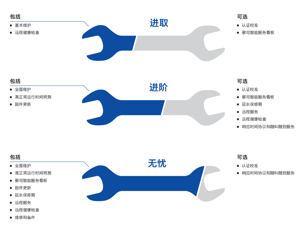 兰州兰州蔡司兰州三坐标维保